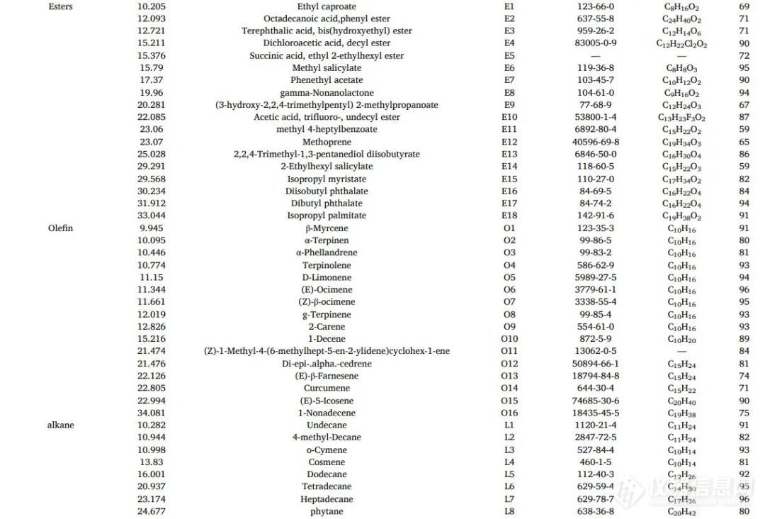 江苏大学陈全胜团队: 通过HS-SPME-GC/MS结合代谢组学分析鉴定超声波辅助康普茶发酵过程中的挥发性物质及其代谢途径