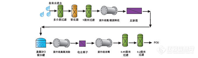 紫外消毒在生命科学行业中的应用