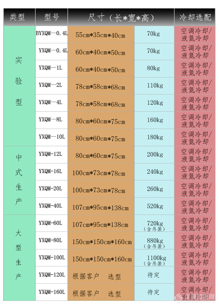 产品选型