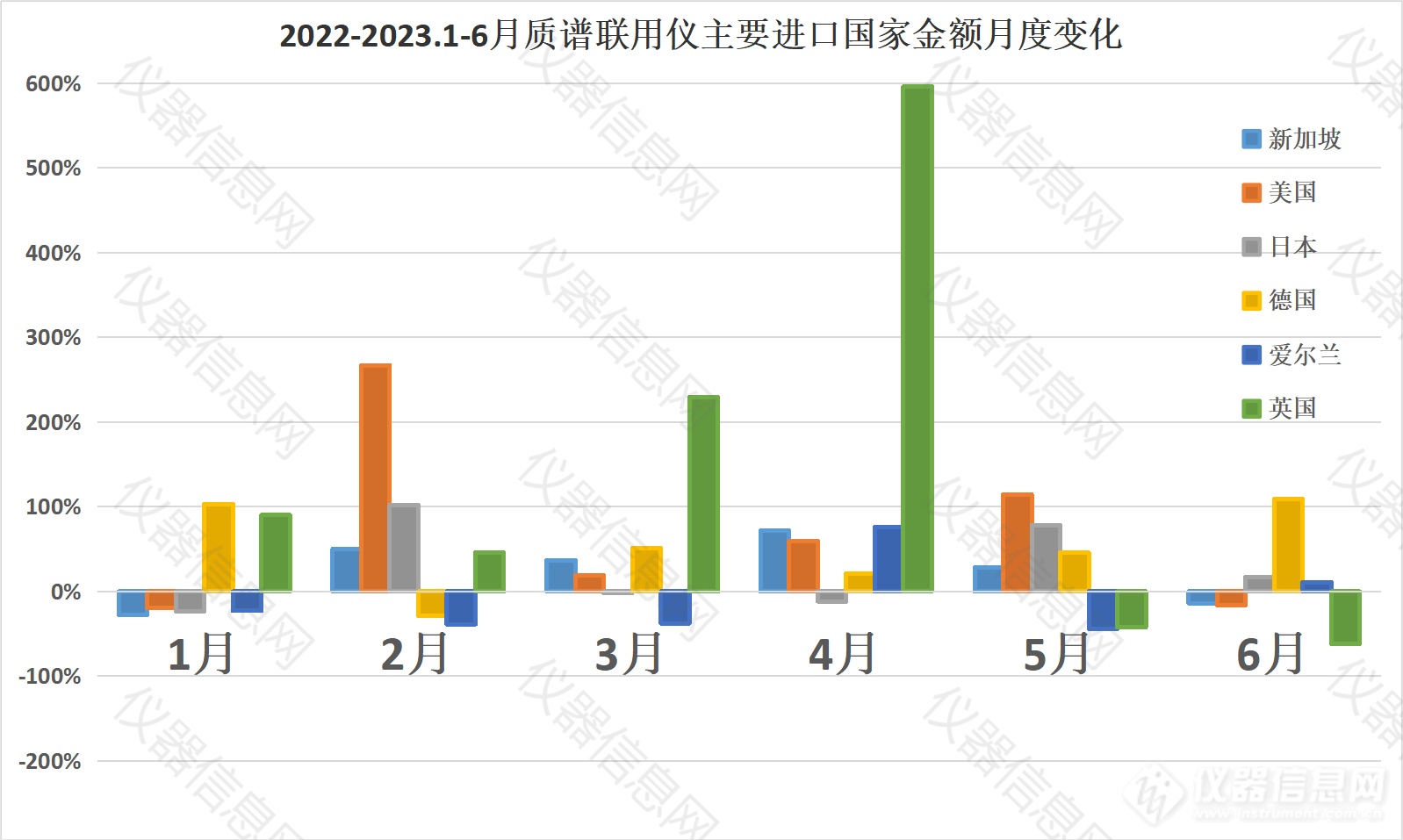 进出口双增长！2023年1-6月质谱联用仪进出口数据解读