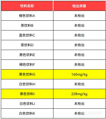 阿斯巴甜致癌？谱育科技LC-MSMS 让您安心畅饮