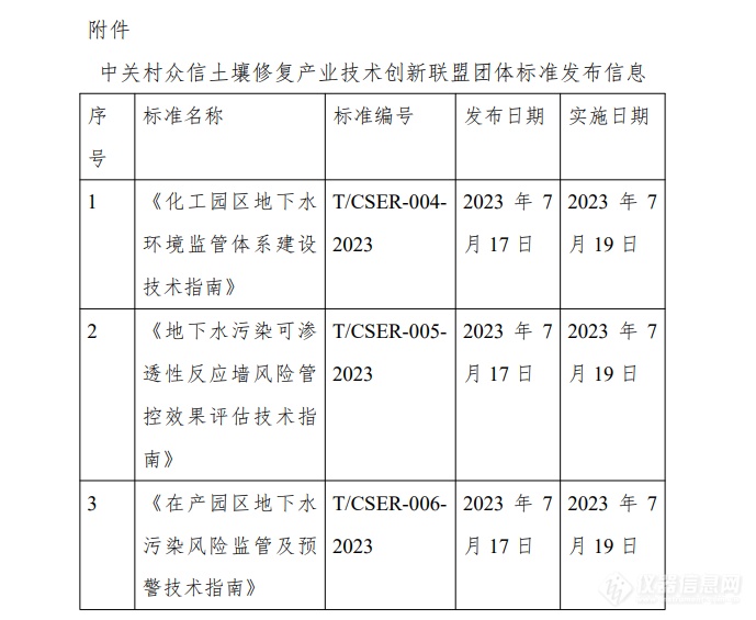 《化工园区地下水环境监管体系建设技术指南》等三项团体标准发布