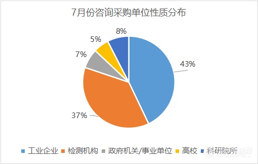 科研类单位采购激增，国产仪器迎来政策扶持