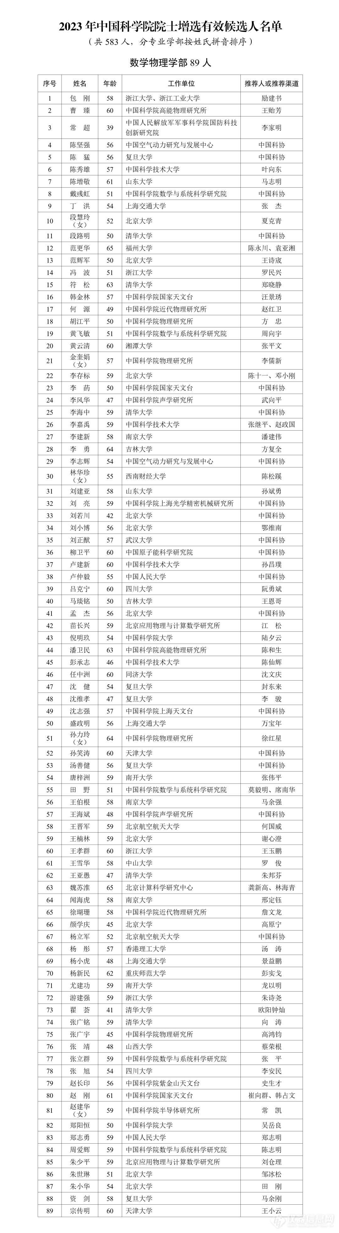 中国科学院、中国工程院，名单公布！