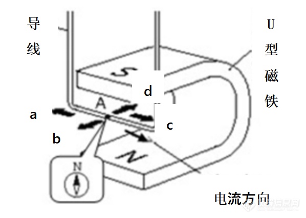 振动试验中必要的数学和物理基础知识1