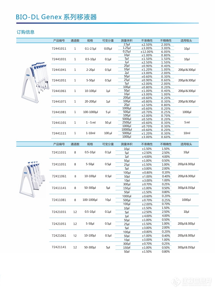 Genex 系列移液器3.jpg