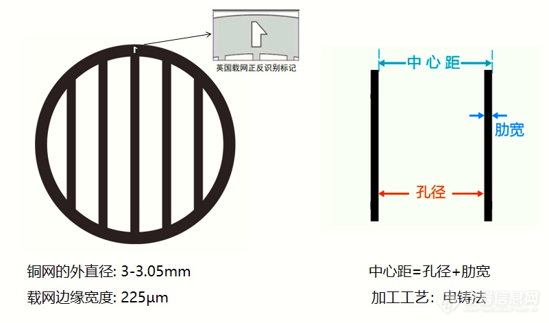 平行载网进口.png