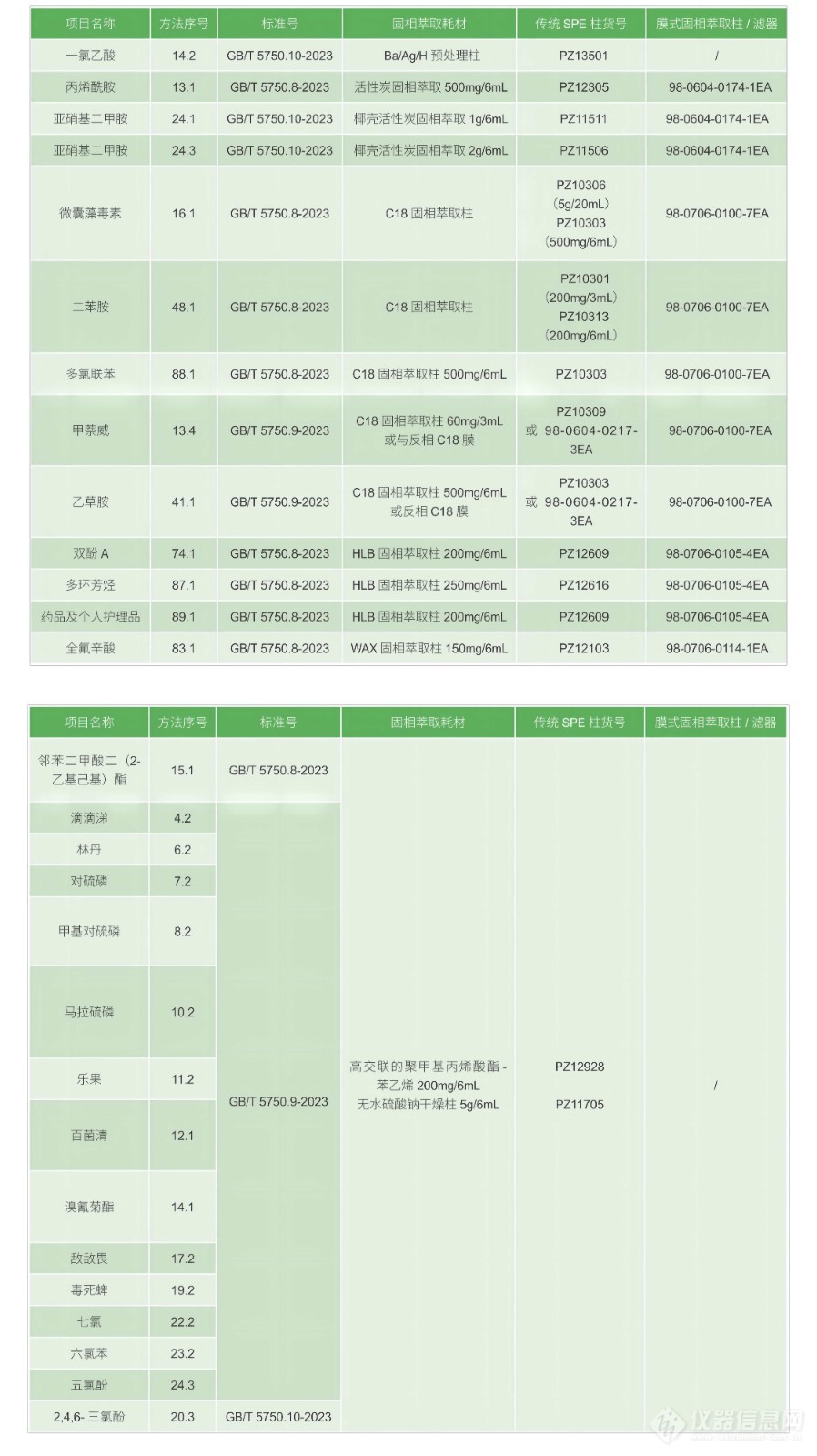 耗材试用清单(1).jpg