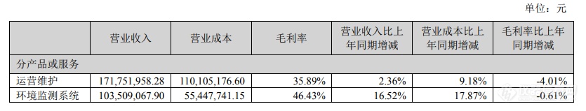 2023年上半年力合科技营收增长5.88%，主营业务业绩表现良好