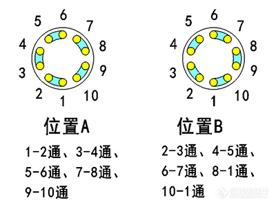 定量阀