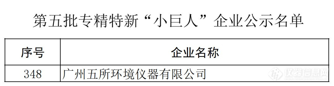 广五所被认定为国家级专精特新“小巨人”企业