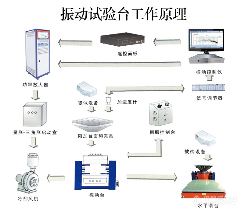 试验台工作原理.jpg