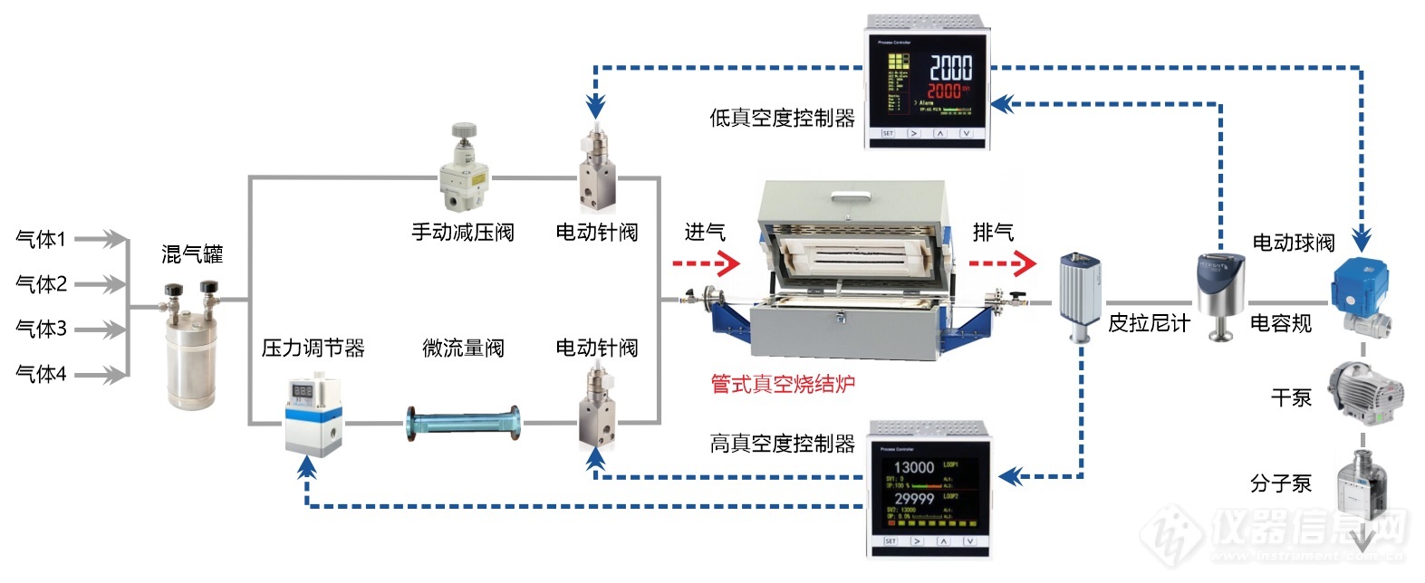 01.LK-99超导材料真空烧结炉真空度控制系统结构示意图.jpg