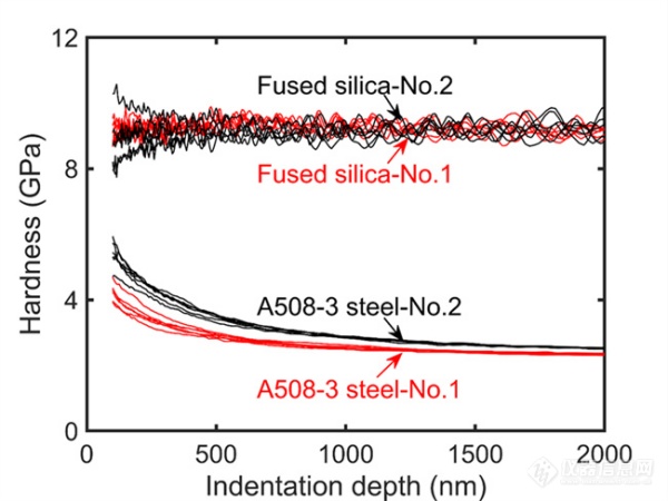 近代物理所纳米压痕测试研究取得进展