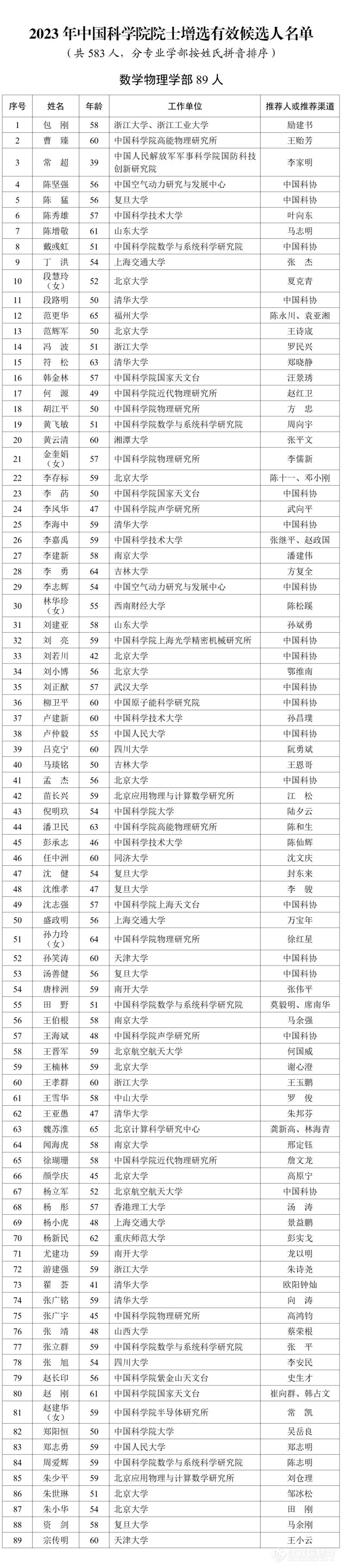 2023年中国科学院、中国工程院院士增选有效候选人名单公布