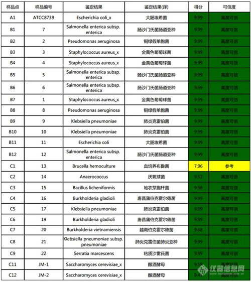 禾信仪器全自动微生物质谱检测系统CMI-3800