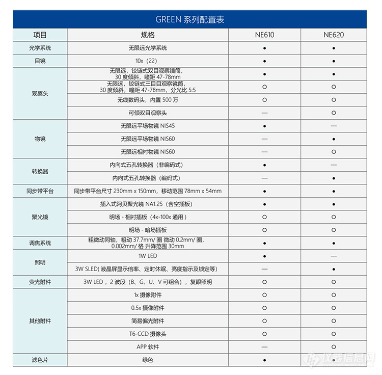 NE600系列显微镜NE610生物显微镜技术参数-广州市明慧科技有限公司