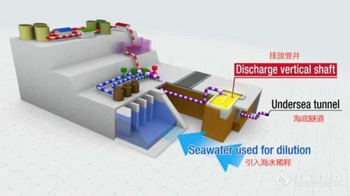 日本核污水检测：从仪器到解决方案，全面揭秘！