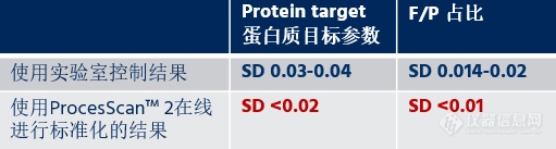 液奶在线分析新突破！福斯全新ProcesScan™2在线生产过程分析方案