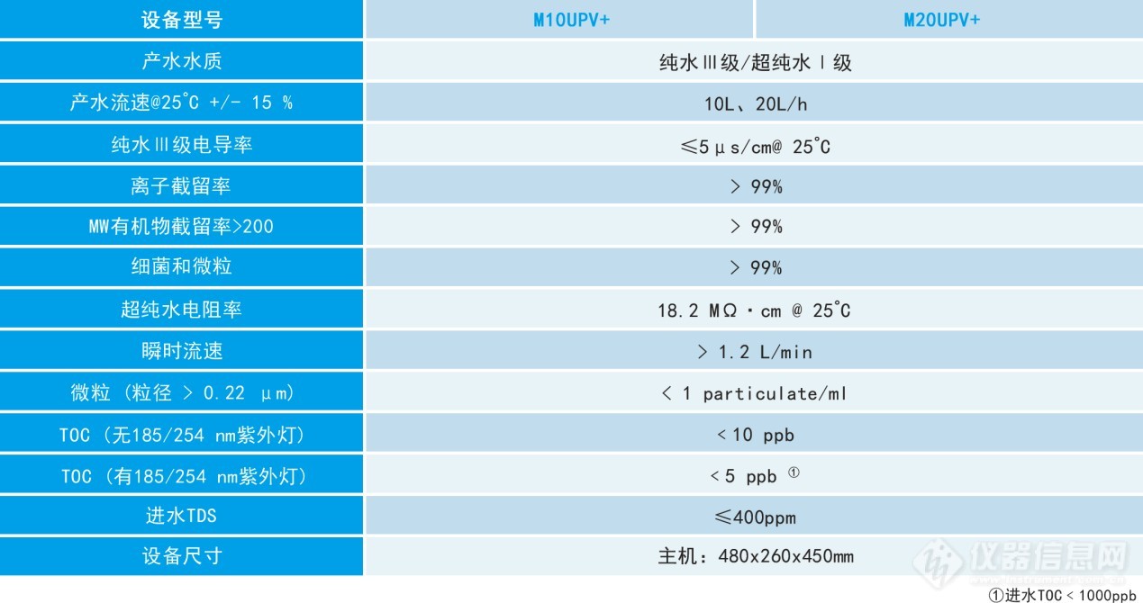 奥思德仪器应邀参加第八届中国植物蛋白质研究大会