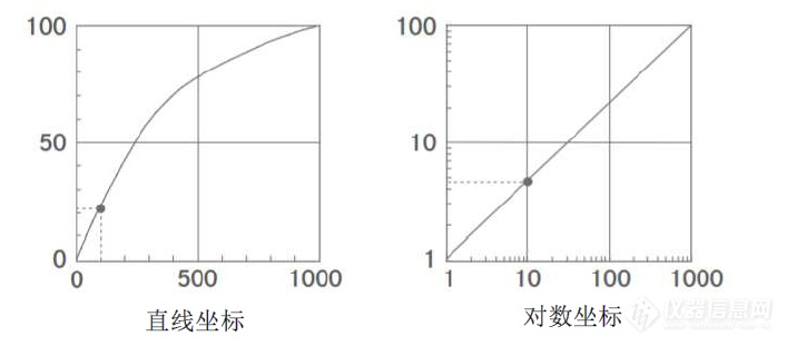 振动试验中必要的数学和物理基础知识1