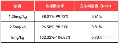 阿斯巴甜致癌？谱育科技LC-MSMS 让您安心畅饮