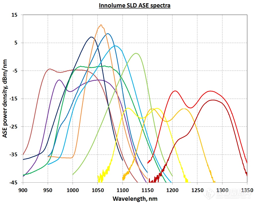 SLD_ASE_spectra.png