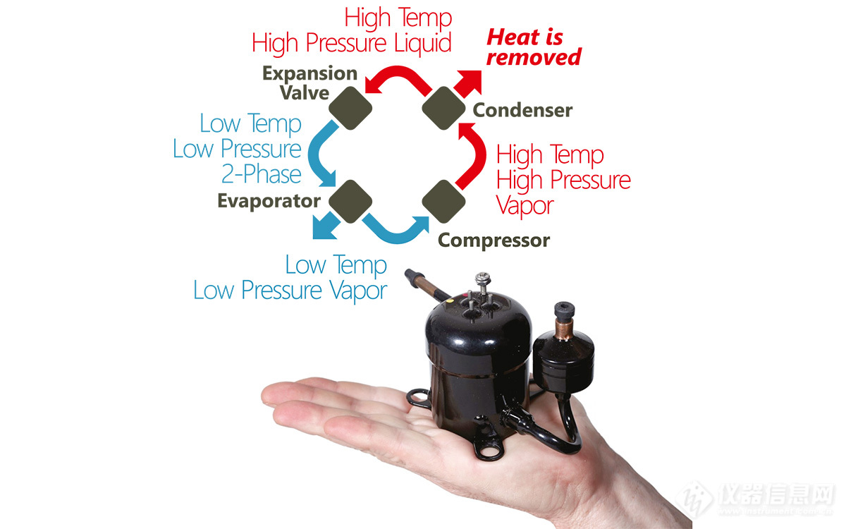 Direct refrigerant cooling system