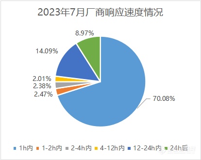 科研类单位采购激增，国产仪器迎来政策扶持