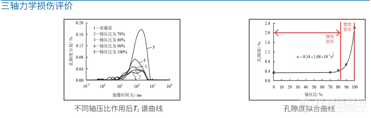 土三轴.png