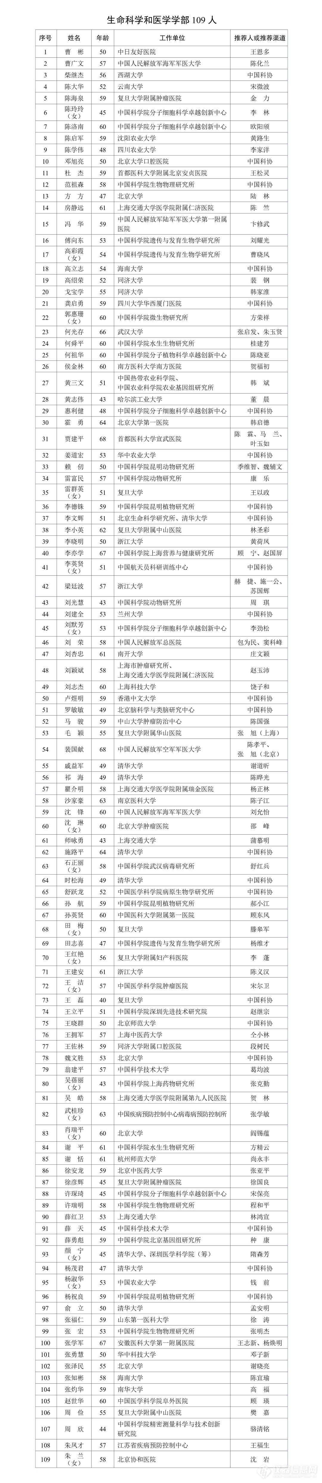 中国科学院、中国工程院，名单公布！