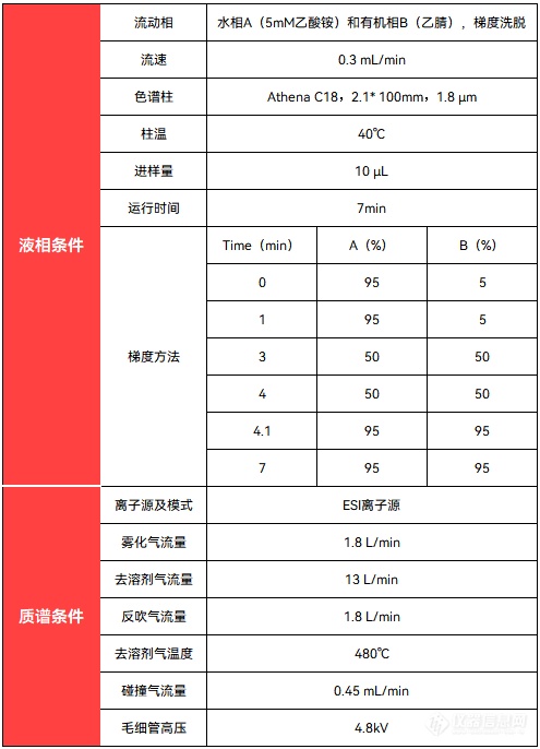 阿斯巴甜致癌？谱育科技LC-MSMS 让您安心畅饮