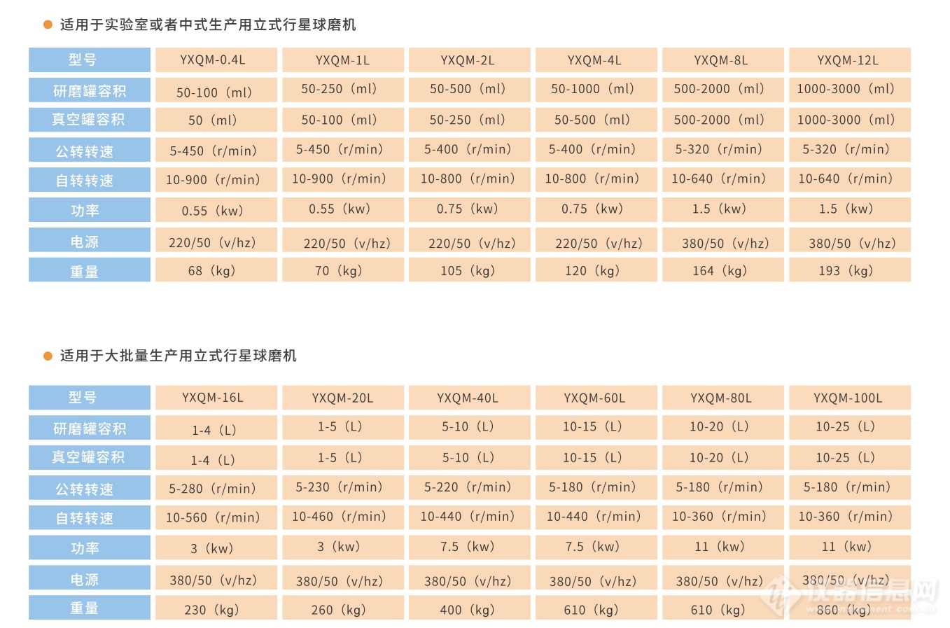 米淇立式星球球磨机参数