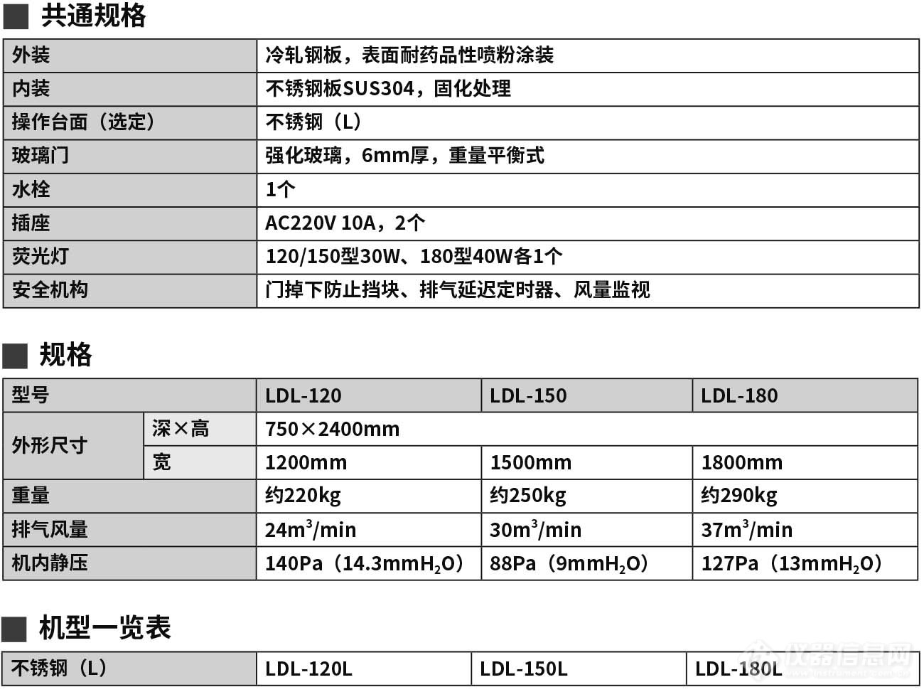 2020-2021_P295 LDL（new）.jpg