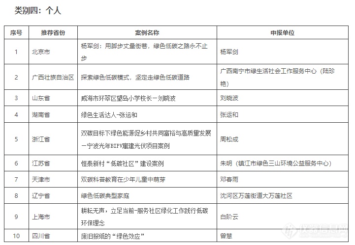 关于2022年绿色低碳典型案例征集结果的通告