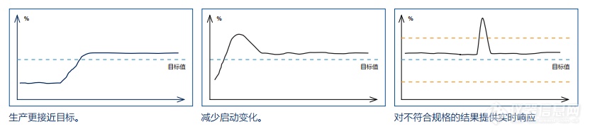 液奶在线分析新突破！福斯全新ProcesScan™2在线生产过程分析方案