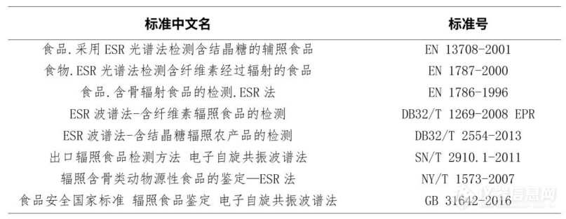 日本核污染水排海！如何检测鉴定辐照？EPR技术在辐照领域应用广泛