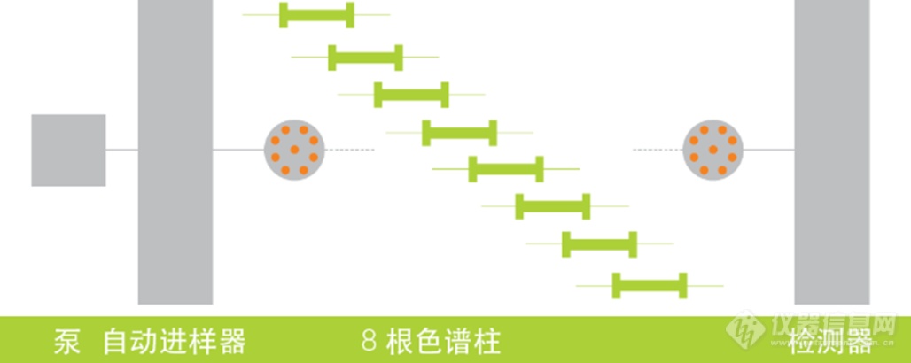 【瑞士步琦】高效筛选色谱条件，加速方法开发——Sepmatix 8x超高效平行色谱系统