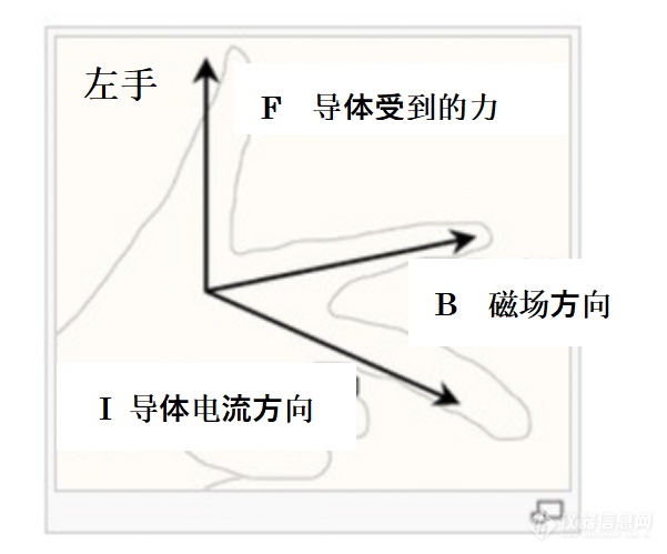 振动试验中必要的数学和物理基础知识1