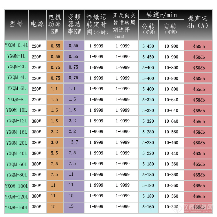 产品选型