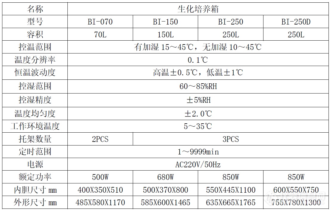 生化培养箱带湿度参数表.png