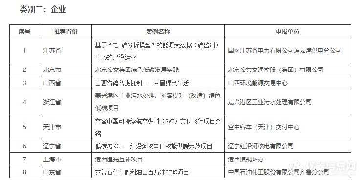 关于2022年绿色低碳典型案例征集结果的通告