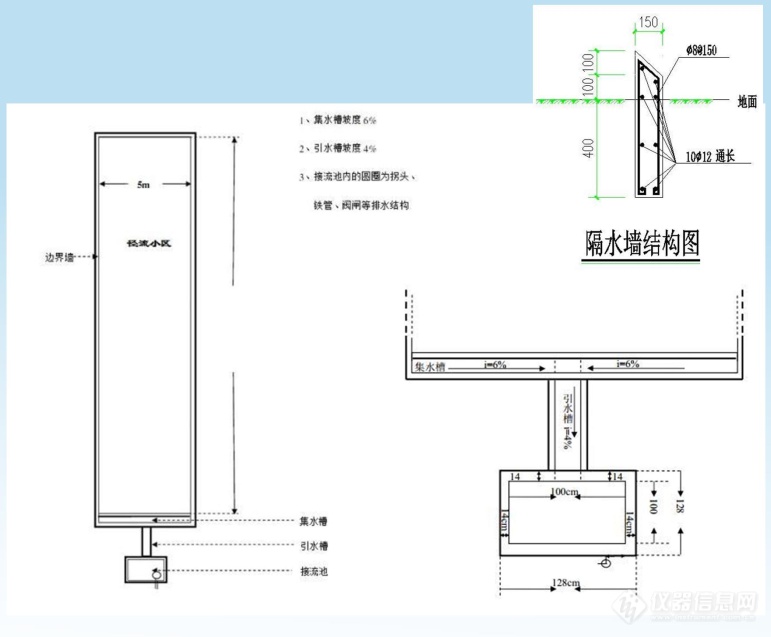 点将地表径流场场地示意图