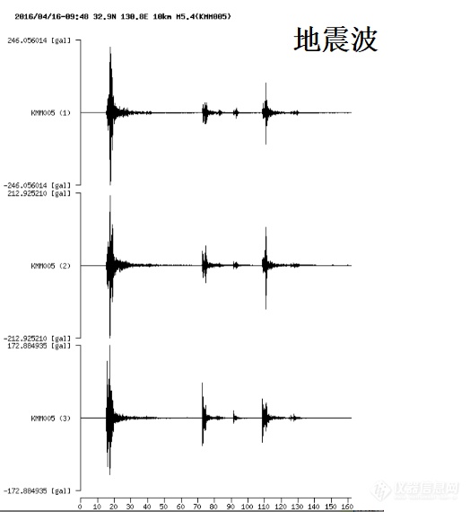 振动试验基础：什么是振动，振动的种类