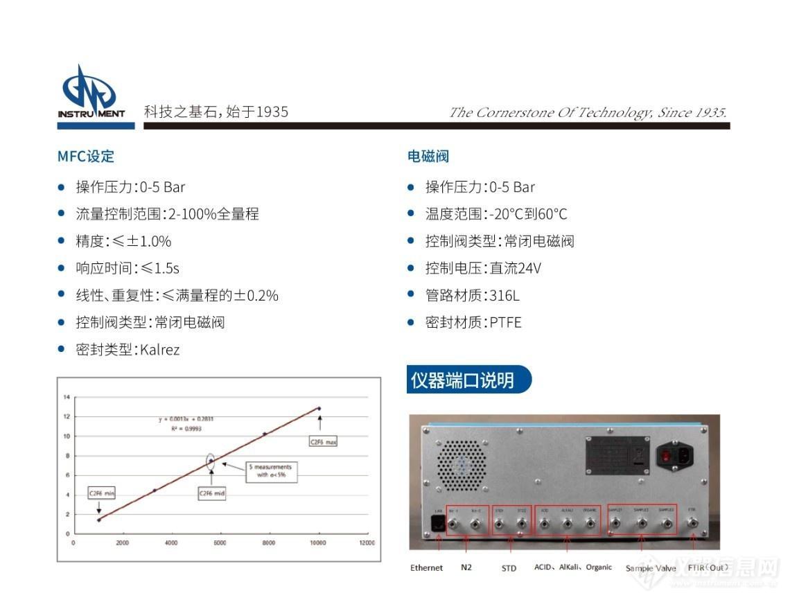 MIDAC 动态校准系统.jpg