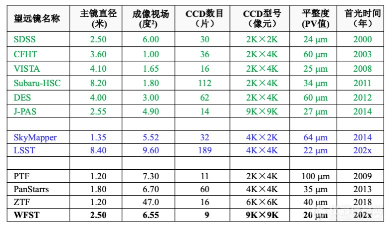 大靶面拼接焦面测量技术取得进展