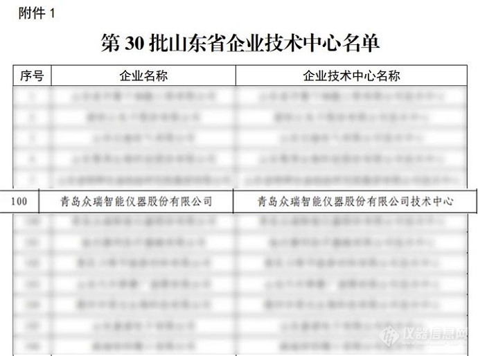 青岛众瑞喜提山东省企业技术中心