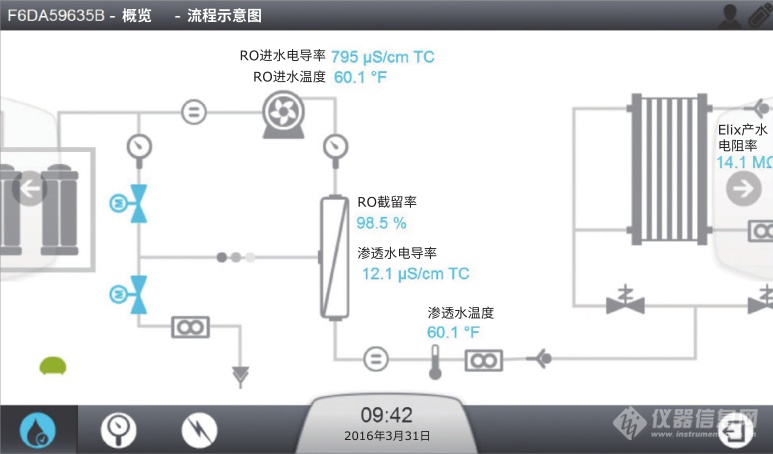 SDS 500智能存储分配一体化系统