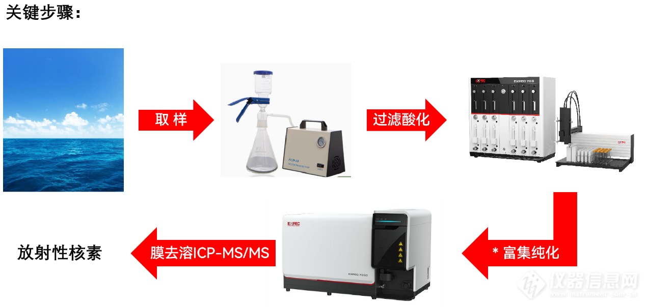 日本核污染水排海，ICP-MS等检测仪器迎来增量市场机遇