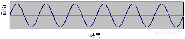 振动试验基础：什么是振动，振动的种类